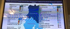 «Единая Россия» набрала в Удмуртии 50% голосов